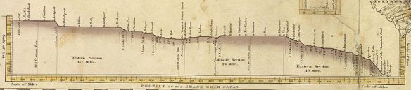 1832_Erie_Canal